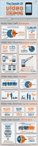 mobile video streaming